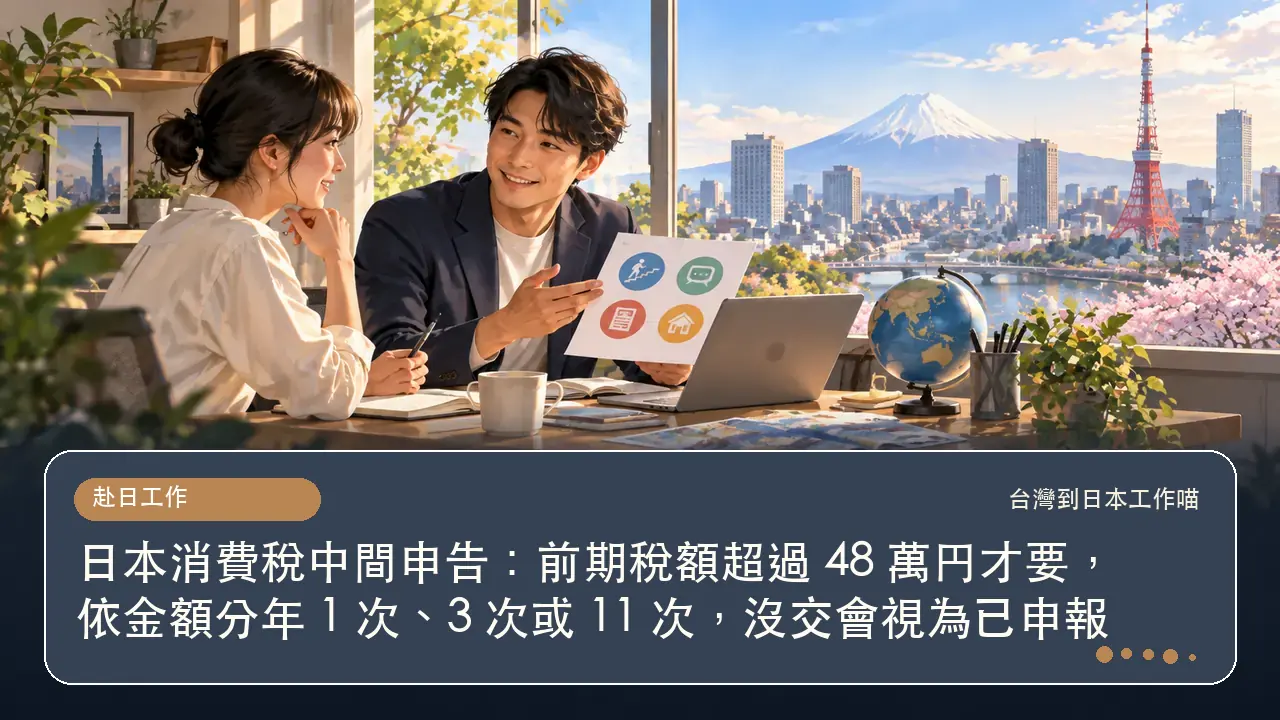 日本消費稅中間申告:前期稅額超過 48 萬円才要,依金額分年 1 次、3 次或 11 次,沒交會視為已申報主題插畫