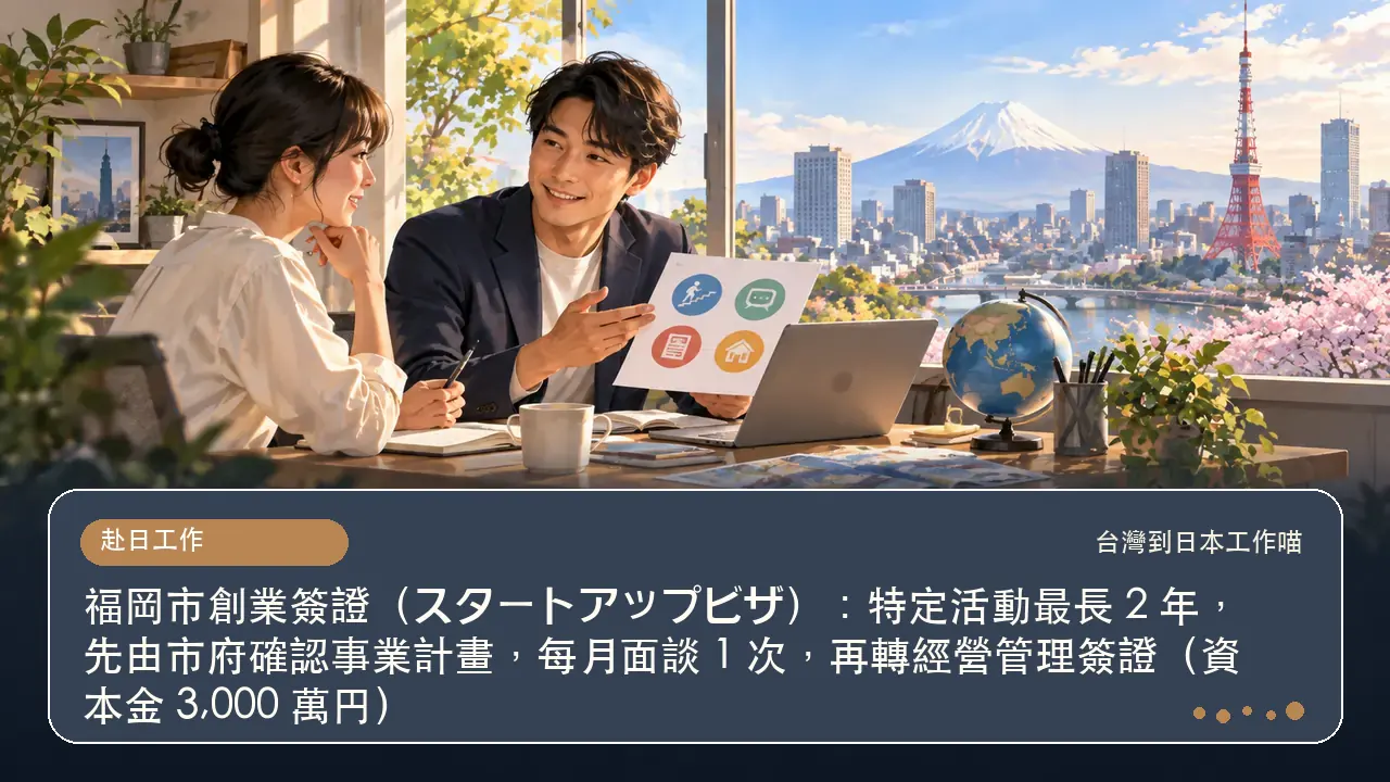 福岡市創業簽證(スタートアップビザ):特定活動最長 2 年,先由市府確認事業計畫,每月面談 1 次,再轉經營管理簽證(資本金 3,000 萬円)主題插畫